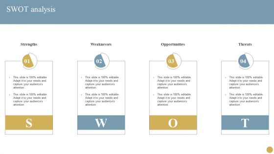 Optimizing Traditional Media To Boost Sales SWOT Analysis Topics PDF