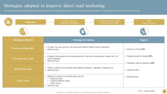 Optimizing Traditional Media To Boost Sales Strategies Adopted To Improve Direct Mail Marketing Information PDF