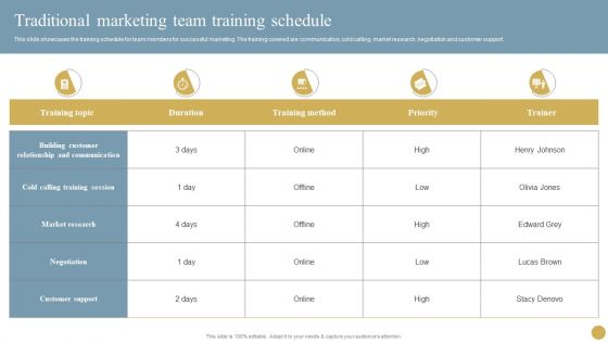 Optimizing Traditional Media To Boost Sales Traditional Marketing Team Training Schedule Graphics PDF