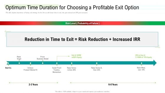 Optimum Time Duration For Choosing A Profitable Exit Option Icons PDF