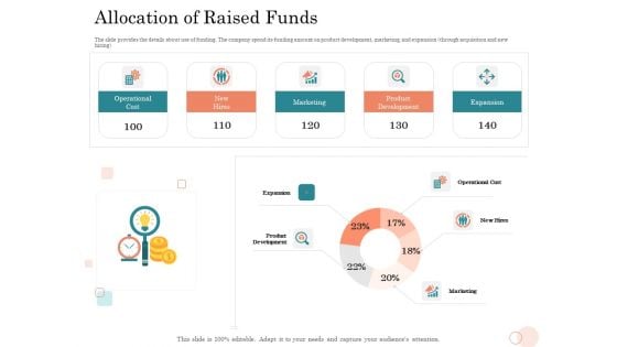 Option Pool Funding Pitch Deck Allocation Of Raised Funds Ppt Portfolio Slideshow PDF