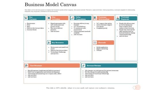 Option Pool Funding Pitch Deck Business Model Canvas Sample PDF