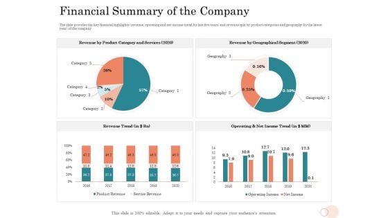 Option Pool Funding Pitch Deck Financial Summary Of The Company Ppt File Themes PDF