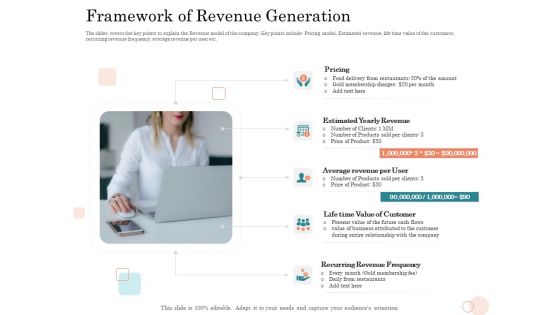 Option Pool Funding Pitch Deck Framework Of Revenue Generation Ppt Slides Guidelines PDF