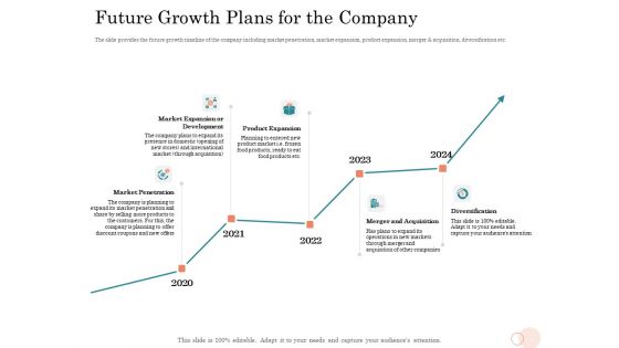 Option Pool Funding Pitch Deck Future Growth Plans For The Company Ppt Slides Portrait PDF