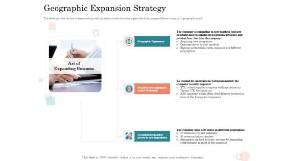 Option Pool Funding Pitch Deck Geographic Expansion Strategy Ppt Inspiration Skills PDF