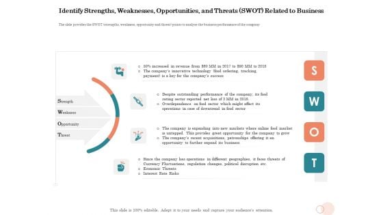 Option Pool Funding Pitch Deck Identify Strengths Weaknesses Opportunities And Threats SWOT Related To Business Portrait PDF
