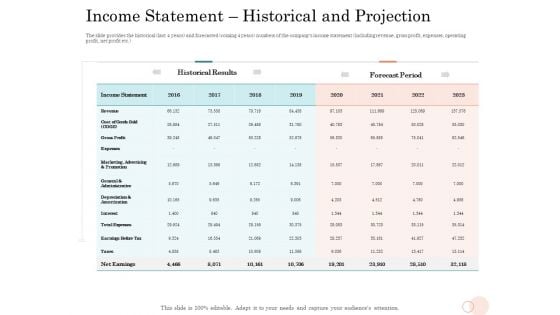 Option Pool Funding Pitch Deck Income Statement Historical And Projection Microsoft PDF