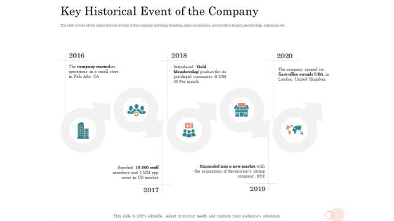 Option Pool Funding Pitch Deck Key Historical Event Of The Company Ppt Portfolio Samples PDF Option Pool Funding Pitch Deck Key Historical Event Of The Company Ppt Portfolio Samples PDF
