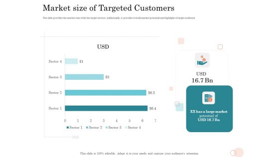 Option Pool Funding Pitch Deck Market Size Of Targeted Customers Ppt Infographics Templates PDF