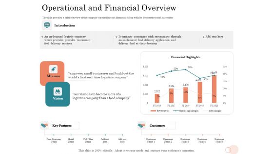 Option Pool Funding Pitch Deck Operational And Financial Overview Ppt Pictures Themes PDF