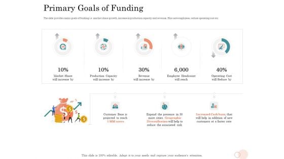 Option Pool Funding Pitch Deck Primary Goals Of Funding Ppt Infographics Graphics Design PDF