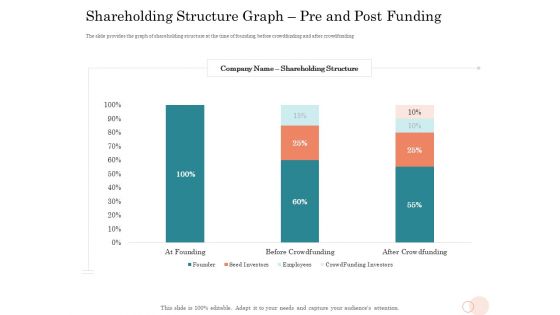 Option Pool Funding Pitch Deck Shareholding Structure Graph Pre And Post Funding Ppt Icon Rules PDF