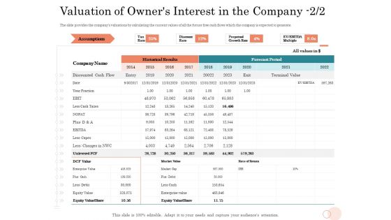 Option Pool Funding Pitch Deck Valuation Of Owners Interest In The Company Flow Designs PDF