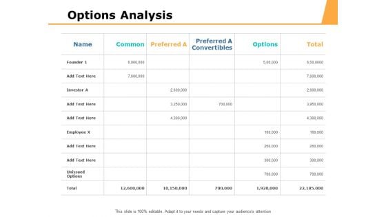 Options Analysis Ppt PowerPoint Presentation Professional Guidelines