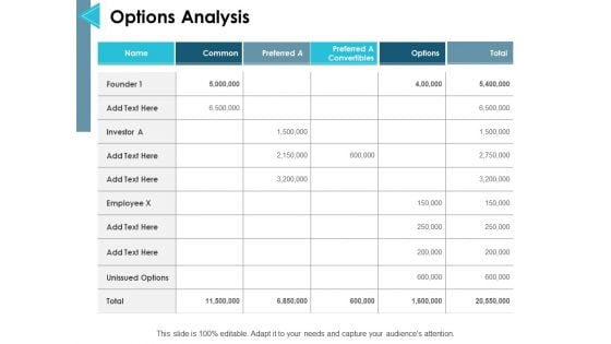 Options Analysis Ppt PowerPoint Presentation Summary Show