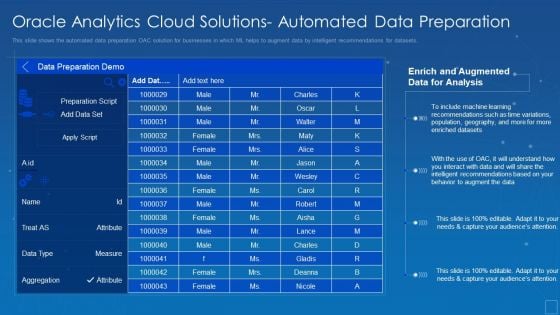 Oracle Analytics Cloud Solutions Automated Data Preparation Formats PDF Oracle Analytics Cloud Solutions Automated Data Preparation Formats PDF