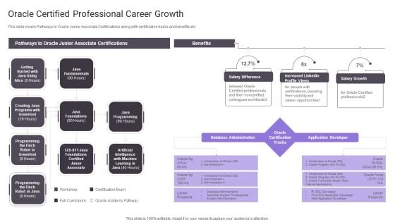 Oracle Certified Professional Career Growth Designs PDF