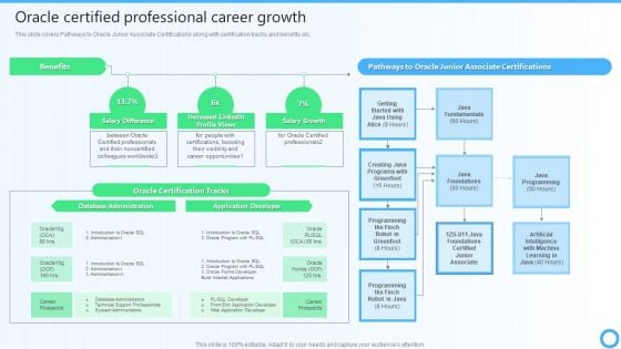 Oracle Certified Professional Career Growth IT Certifications To Enhance Rules PDF Oracle Certified Professional Career Growth IT Certifications To Enhance Rules PDF