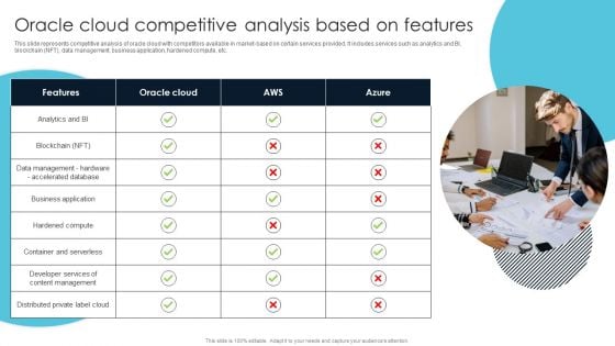 Oracle Cloud Competitive Analysis Based On Features Introduction PDF