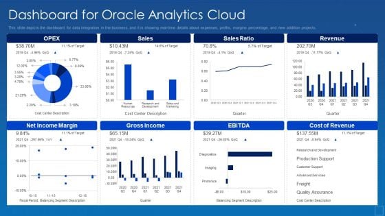 Oracle Cloud Data Analytics Administration IT Dashboard For Oracle Analytics Cloud Sample PDF