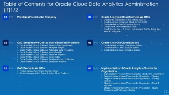 Oracle Cloud Data Analytics Administration IT Ppt PowerPoint Presentation Complete Deck With Slides