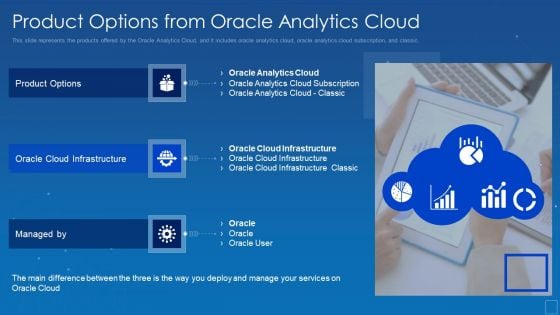 Oracle Cloud Data Analytics Administration IT Product Options From Oracle Analytics Cloud Professional PDF