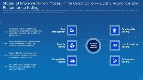 Oracle Cloud Data Analytics Administration IT Stages Implementation Organization Sample PDF