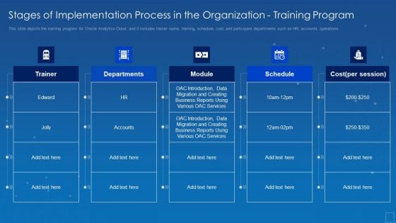 Oracle Cloud Data Analytics Administration IT Stages Of Implementation Process Template PDF