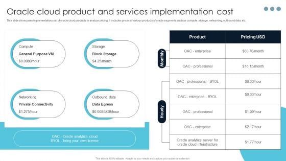 Oracle Cloud Product And Services Implementation Cost Designs PDF