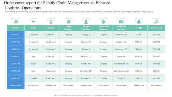 Order Count Report For Supply Chain Management To Enhance Logistics Operations Download PDF