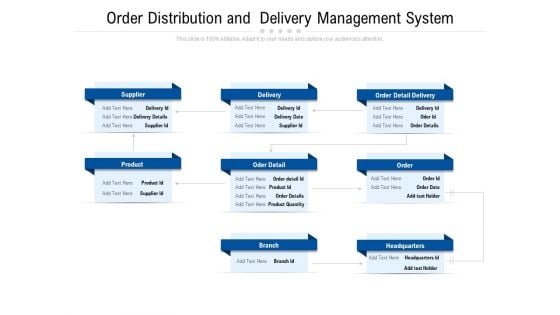 Order Distribution And Delivery Management System Ppt PowerPoint Presentation Outline Examples PDF