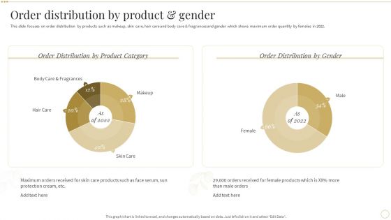 Order Distribution By Product And Gender Skin Care And Beautifying Products Company Profile Inspiration PDF