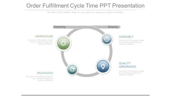 Order Fulfillment Cycle Time Ppt Presentation
