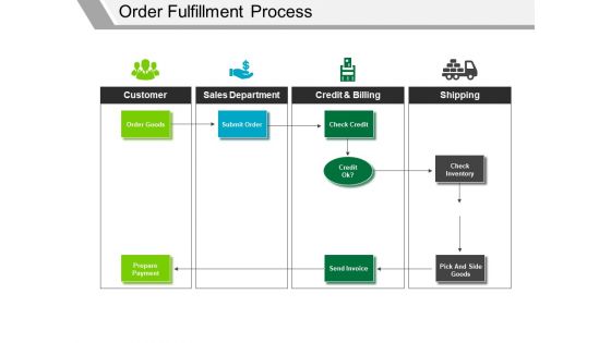Order Fulfillment Process Ppt PowerPoint Presentation Styles Graphics Tutorials
