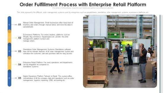 Order Fulfillment Process With Enterprise Retail Platform Ppt PowerPoint Presentation File Images PDF