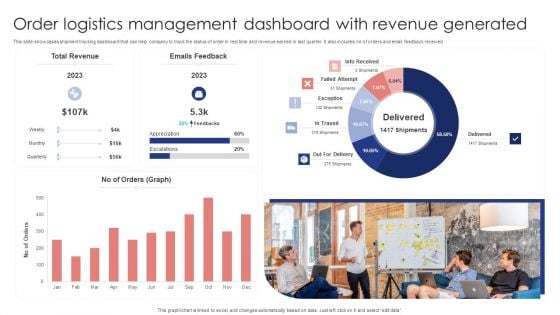 Order Logistics Management Dashboard With Revenue Generated Slides PDF