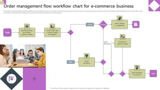 Order Management Flow Workflow Chart For E Commerce Business Ppt Professional Example Introduction PDF