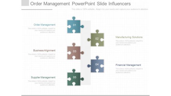 Order Management Powerpoint Slide Influencers