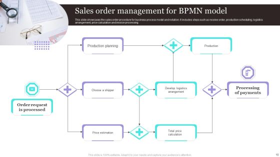 Order Management Ppt PowerPoint Presentation Complete Deck With Slides Slide10