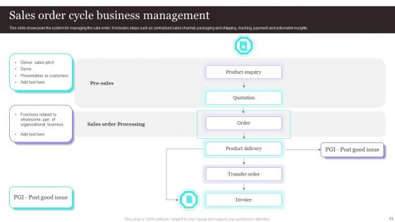 Order Management Ppt PowerPoint Presentation Complete Deck With Slides