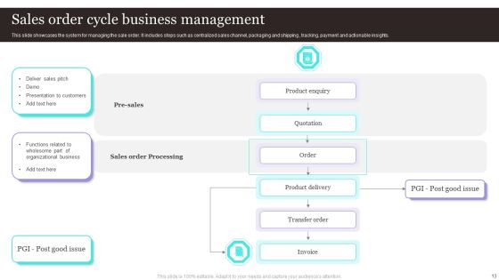 Order Management Ppt PowerPoint Presentation Complete Deck With Slides Slide13