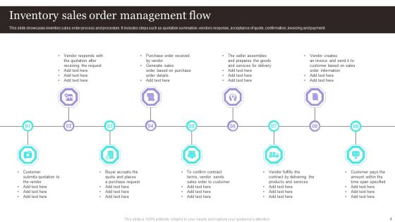 Order Management Ppt PowerPoint Presentation Complete Deck With Slides Slide04