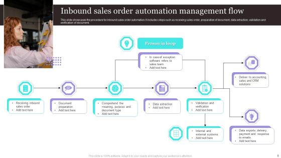 Order Management Ppt PowerPoint Presentation Complete Deck With Slides Slide08
