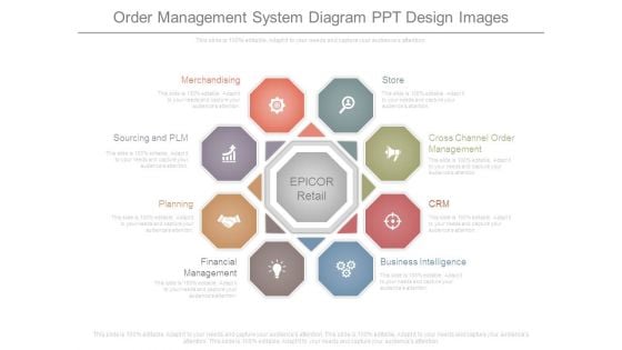 Order Management System Diagram Ppt Design Images