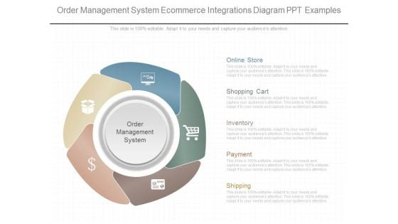 Order Management System Ecommerce Integrations Diagram Ppt Examples