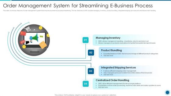 Order Management System For Streamlining E Business Process Demonstration PDF