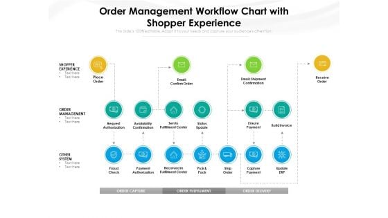 Order Management Workflow Chart With Shopper Experience Ppt PowerPoint Presentation Background Images PDF Order Management Workflow Chart With Shopper Experience Ppt PowerPoint Presentation Background Images PDF