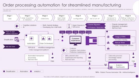 Order Processing Automation For Streamlined Manufacturing Deploying Automation To Enhance Ideas PDF