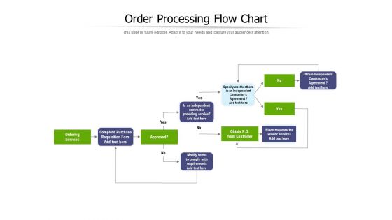 Order Processing Flow Chart Ppt PowerPoint Presentation Ideas Clipart Images PDF